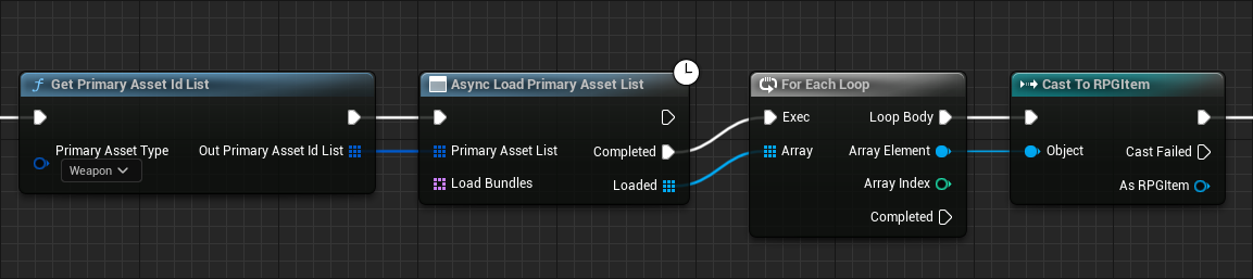 Assetmanager loading