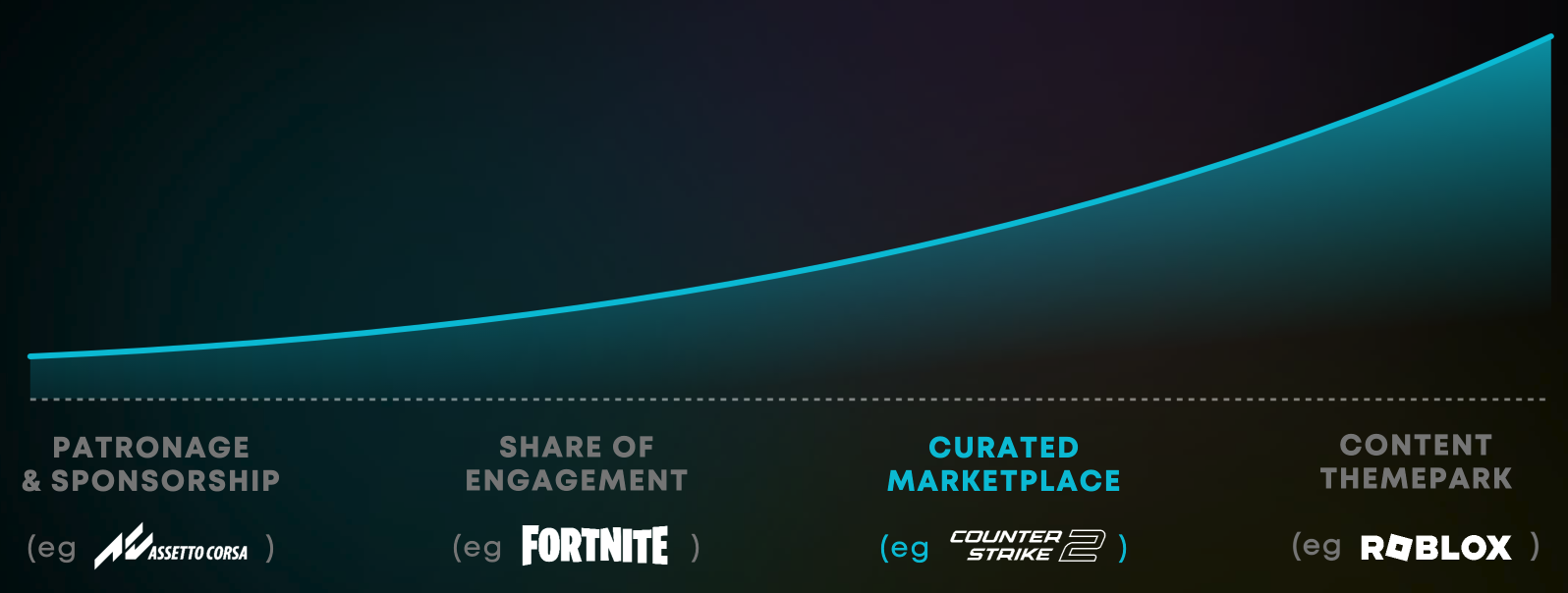 Monetization Best Practices