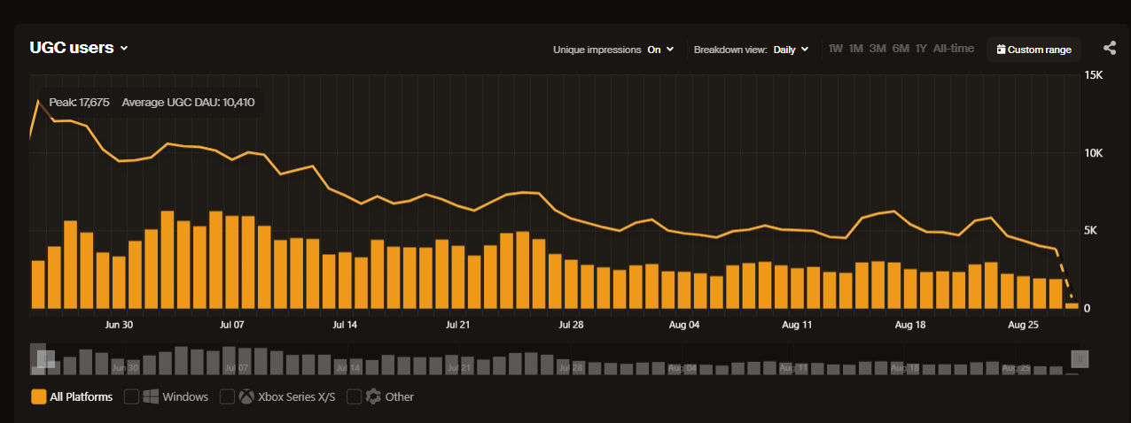 Timeseries Graph Impressions Trendline