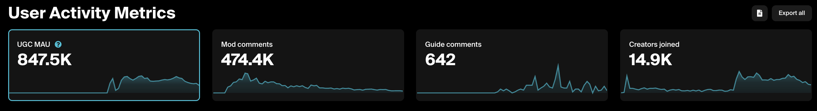 UGC Metrics